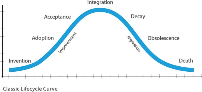 Classic Lifestyle Curve