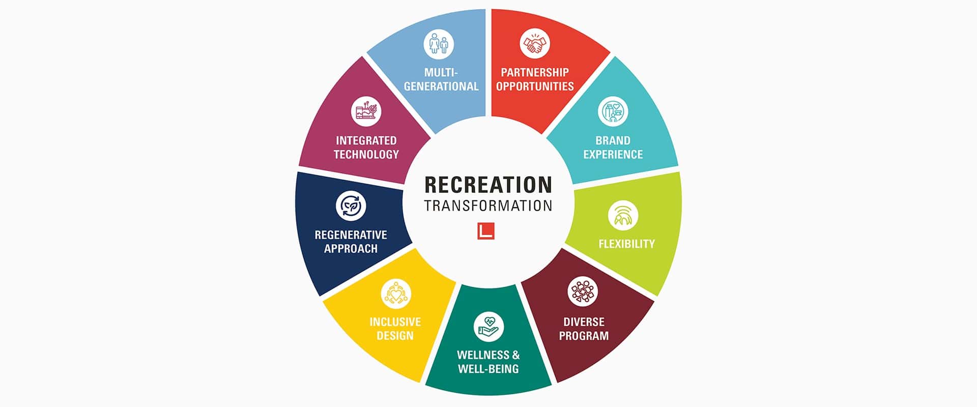 transformational recreation design